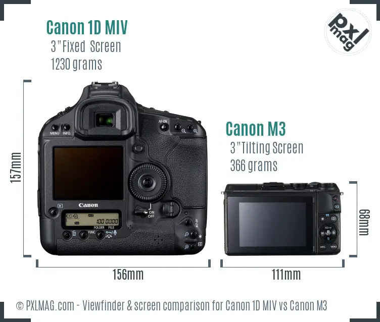 LCD screen and interface comparison