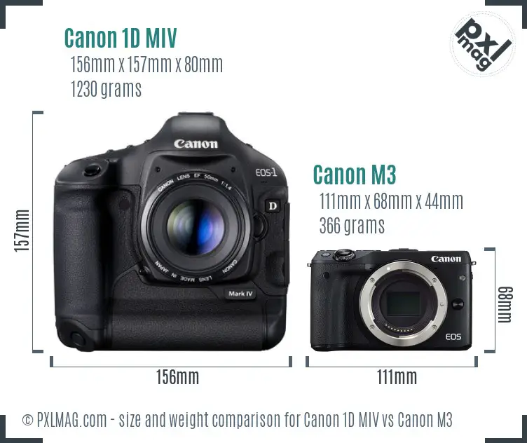Physical size and ergonomics comparison