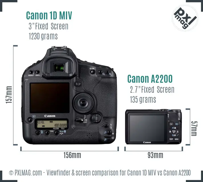 Canon 1D MIV vs Canon A2200 Screen and Viewfinder comparison
