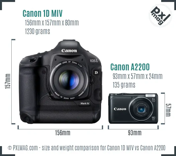 Canon 1D MIV vs Canon A2200 size comparison