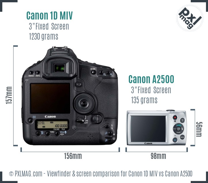 Canon 1D MIV vs Canon A2500 Screen and Viewfinder comparison