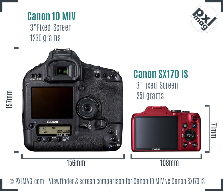 Canon 1D MIV vs Canon SX170 IS Screen and Viewfinder comparison