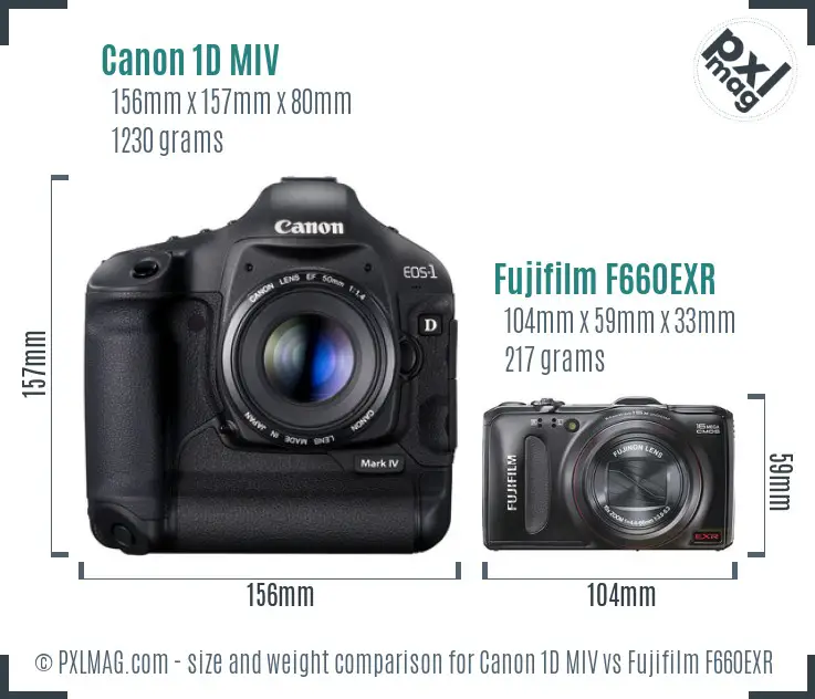 Canon 1D MIV vs Fujifilm F660EXR size comparison