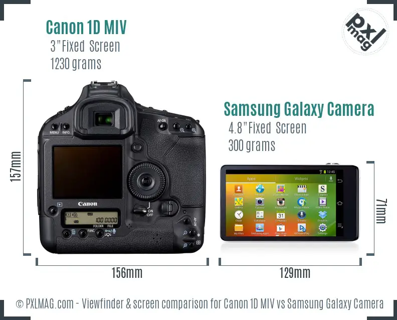 Canon 1D MIV vs Samsung Galaxy Camera Screen and Viewfinder comparison