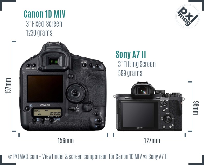 Canon 1D MIV vs Sony A7 II Screen and Viewfinder comparison