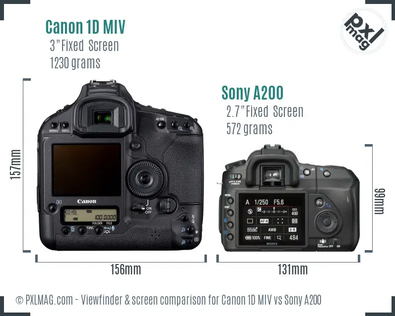Canon 1D MIV vs Sony A200 Screen and Viewfinder comparison