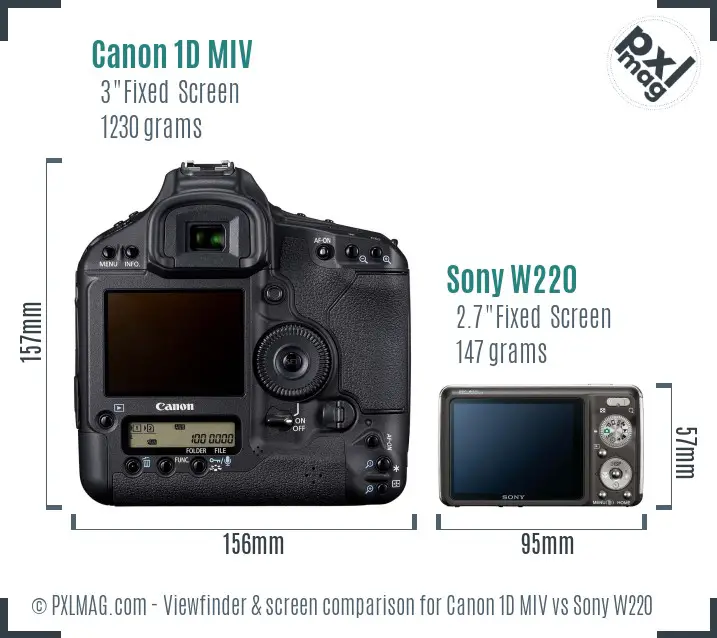 Canon 1D MIV vs Sony W220 Screen and Viewfinder comparison
