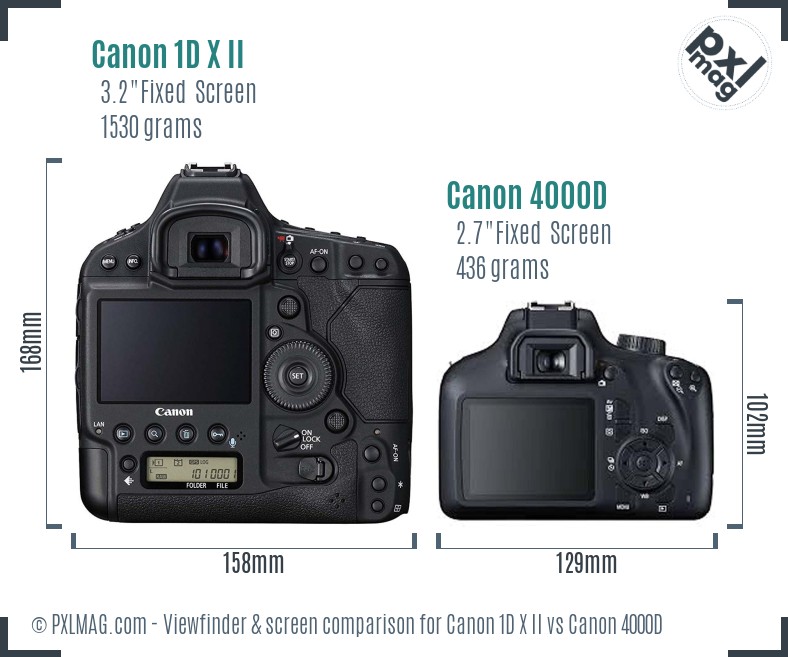 Canon 1D X II vs Canon 4000D Screen and Viewfinder comparison