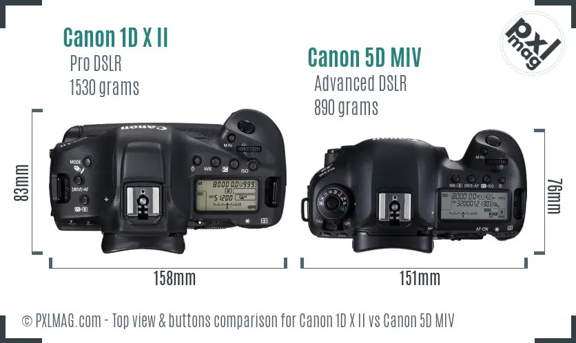 Canon 1D X II vs Canon 5D MIV top view buttons comparison