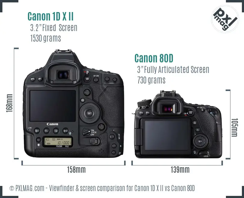 Canon 1D X II vs Canon 80D Screen and Viewfinder comparison