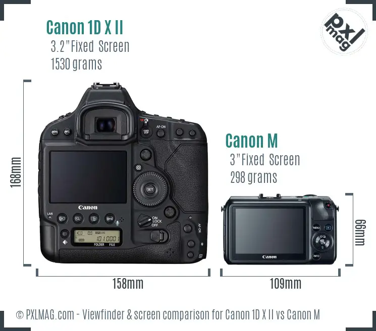 Canon 1D X II vs Canon M Screen and Viewfinder comparison Canon 1D X II vs Canon M Screen and Viewfinder comparison