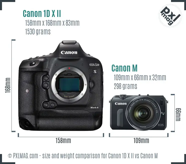 Canon 1D X II vs Canon M size comparison Canon 1D X II vs Canon M size comparison
