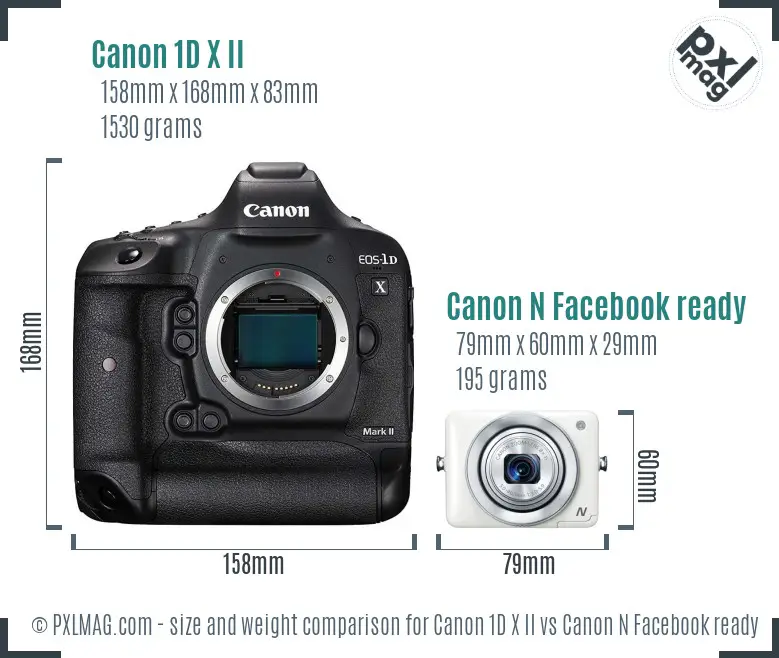 Canon 1D X II vs Canon N Facebook ready size comparison