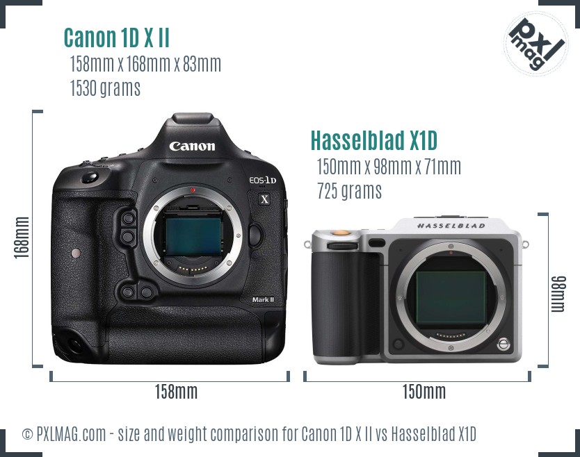 Canon 1D X II vs Hasselblad X1D size comparison