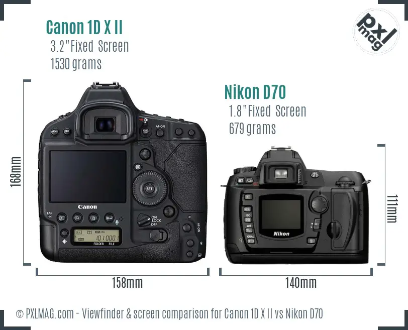 Canon 1D X II vs Nikon D70 Screen and Viewfinder comparison
