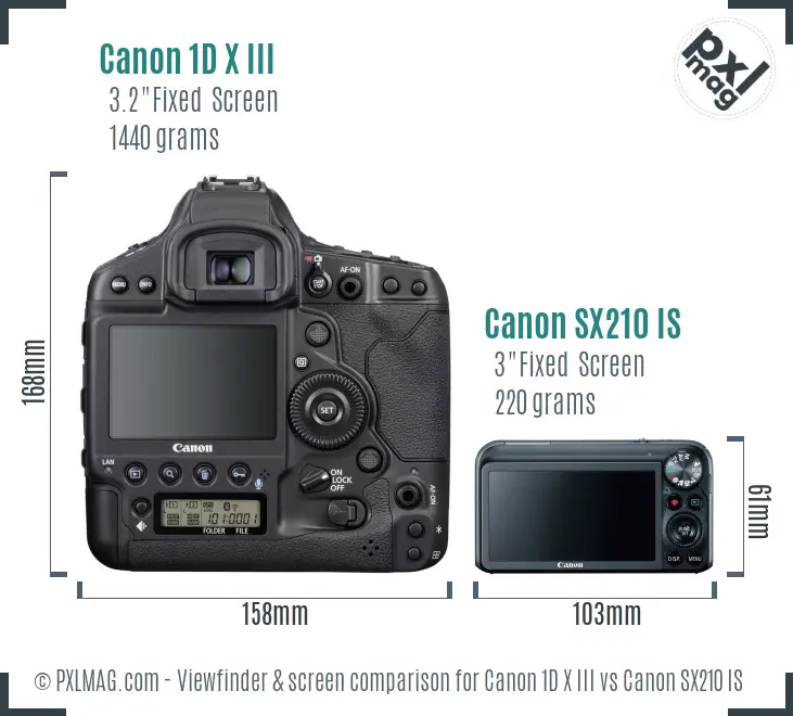 Canon 1D X III vs Canon SX210 IS Screen and Viewfinder comparison