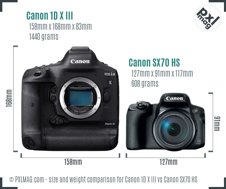 Canon 1D X III vs Canon SX70 HS size comparison