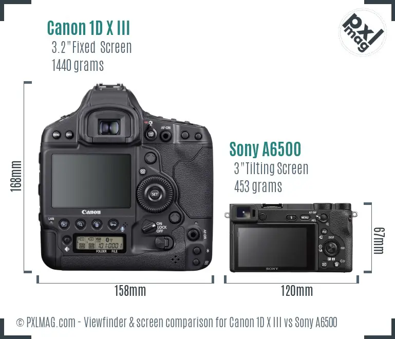 Canon 1D X III vs Sony A6500 Screen and Viewfinder comparison