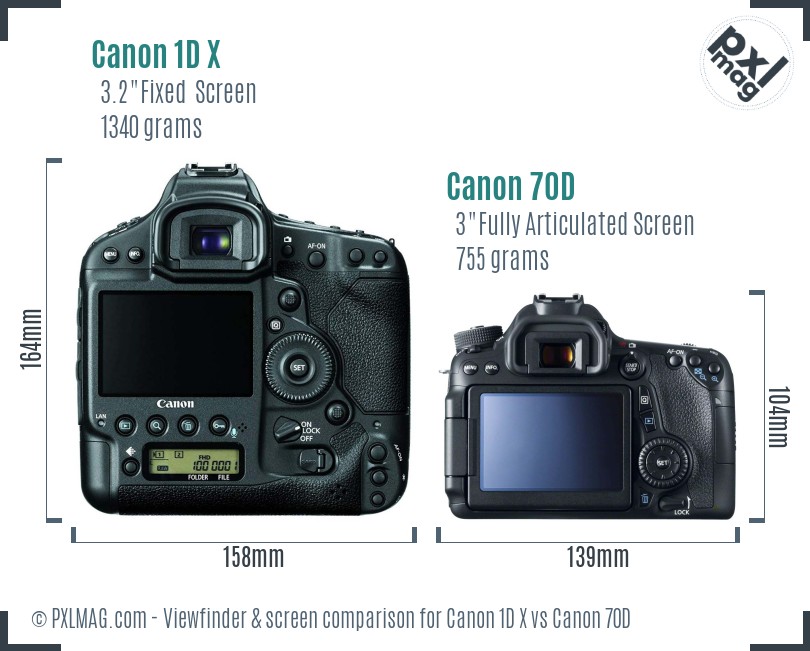 Canon 1D X vs Canon 70D Screen and Viewfinder comparison
