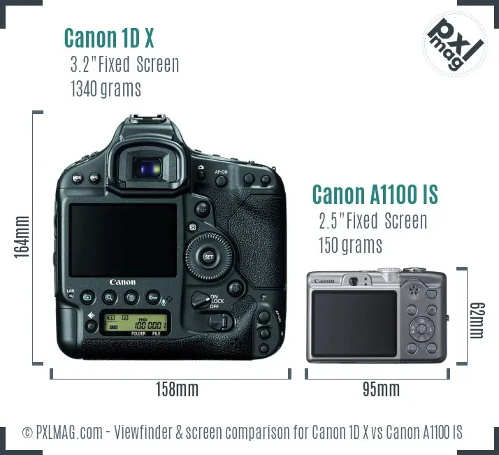 Canon 1D X vs Canon A1100 IS Screen and Viewfinder comparison