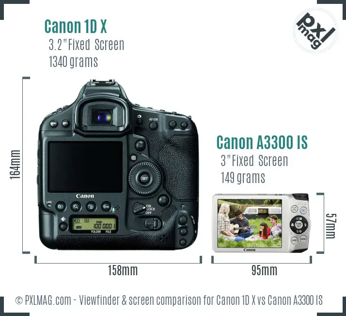 Canon 1D X vs Canon A3300 IS Screen and Viewfinder comparison