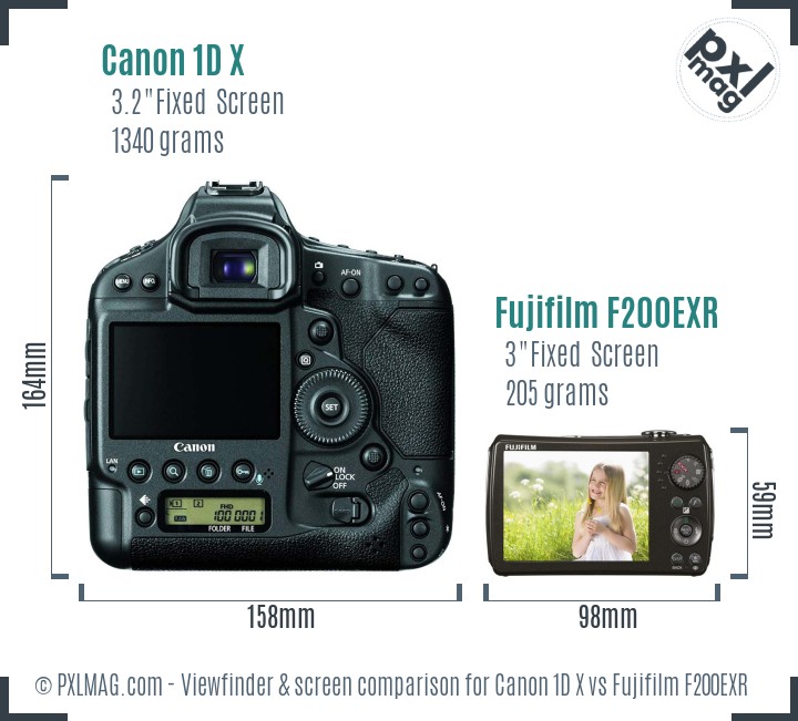 Canon 1D X vs Fujifilm F200EXR Screen and Viewfinder comparison