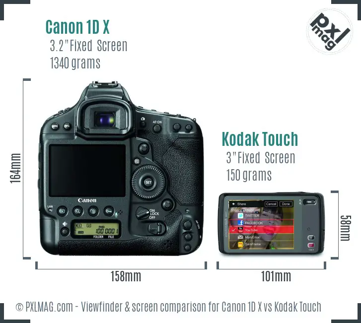 Canon 1D X vs Kodak Touch Screen and Viewfinder comparison