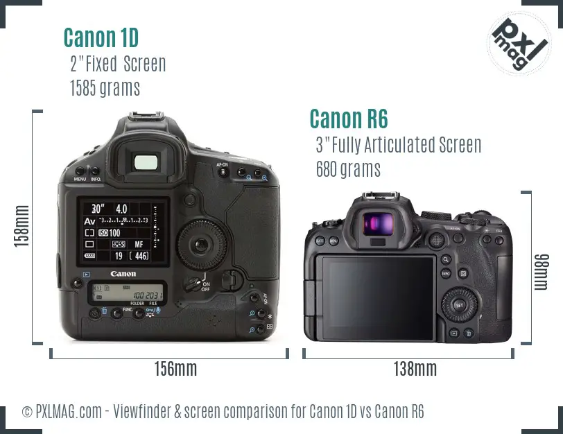 Canon 1D vs Canon R6 Screen and Viewfinder comparison