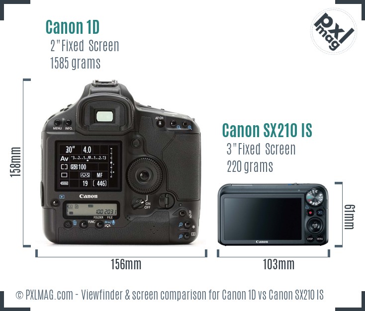 Canon 1D vs Canon SX210 IS Screen and Viewfinder comparison