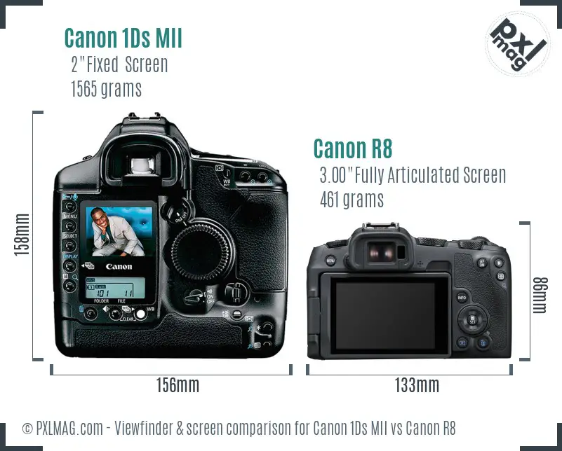LCD screen and interface comparison