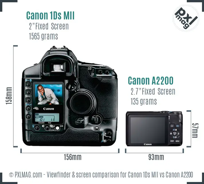 Canon 1Ds MII vs Canon A2200 Screen and Viewfinder comparison Canon 1Ds MII vs Canon A2200 Screen and Viewfinder comparison