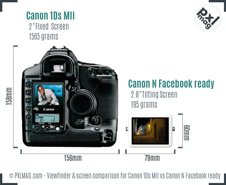 Canon 1Ds MII vs Canon N Facebook ready Screen and Viewfinder comparison
