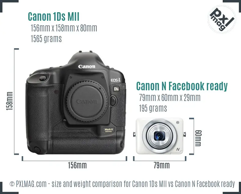 Canon 1Ds MII vs Canon N Facebook ready size comparison