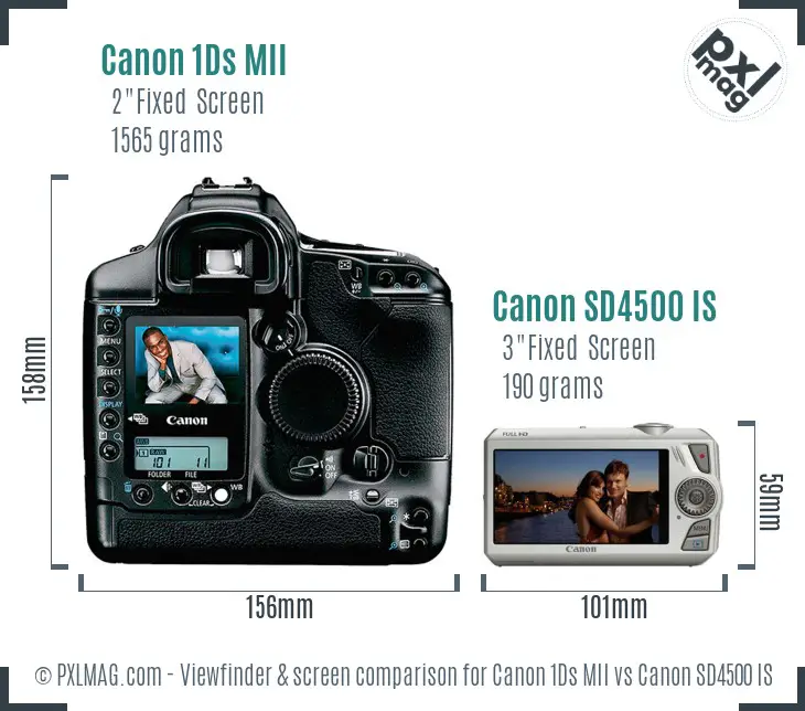 Canon 1Ds MII vs Canon SD4500 IS Screen and Viewfinder comparison