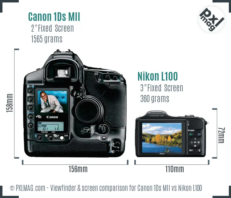 Canon 1Ds MII vs Nikon L100 Screen and Viewfinder comparison