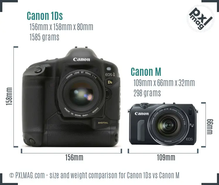 Canon 1Ds vs Canon M size comparison