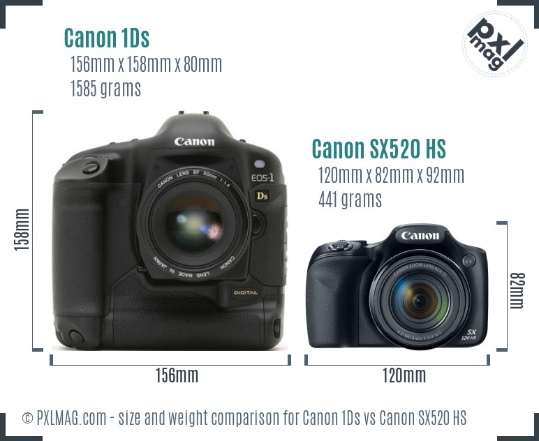Canon 1Ds vs Canon SX520 HS size comparison