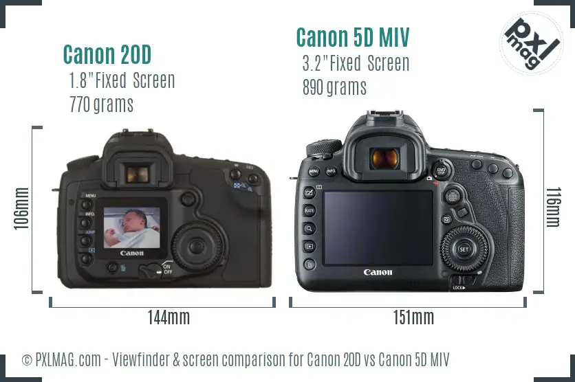 Canon 20D vs Canon 5D MIV Screen and Viewfinder comparison