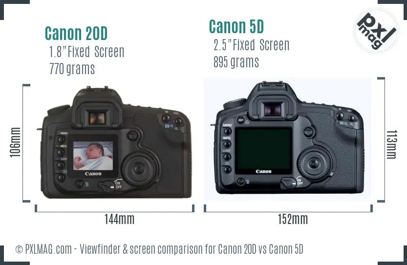 Canon 20D vs Canon 5D Screen and Viewfinder comparison
