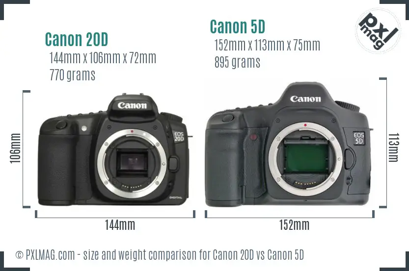 Canon 20D vs Canon 5D size comparison