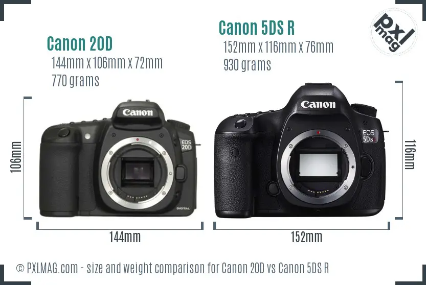 Canon 20D vs Canon 5DS R size comparison