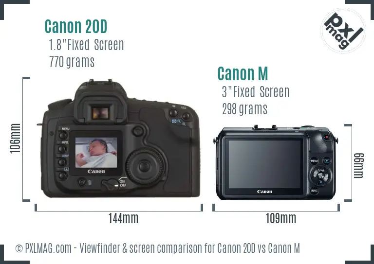 Canon 20D vs Canon M Screen and Viewfinder comparison Canon 20D vs Canon M Screen and Viewfinder comparison
