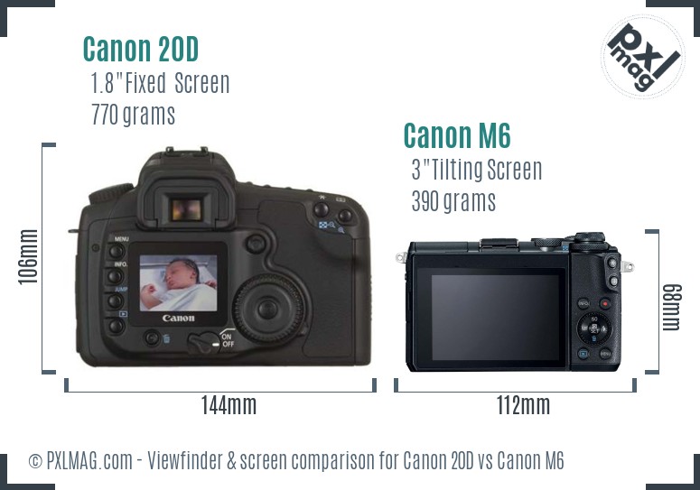Canon 20D vs Canon M6 Screen and Viewfinder comparison