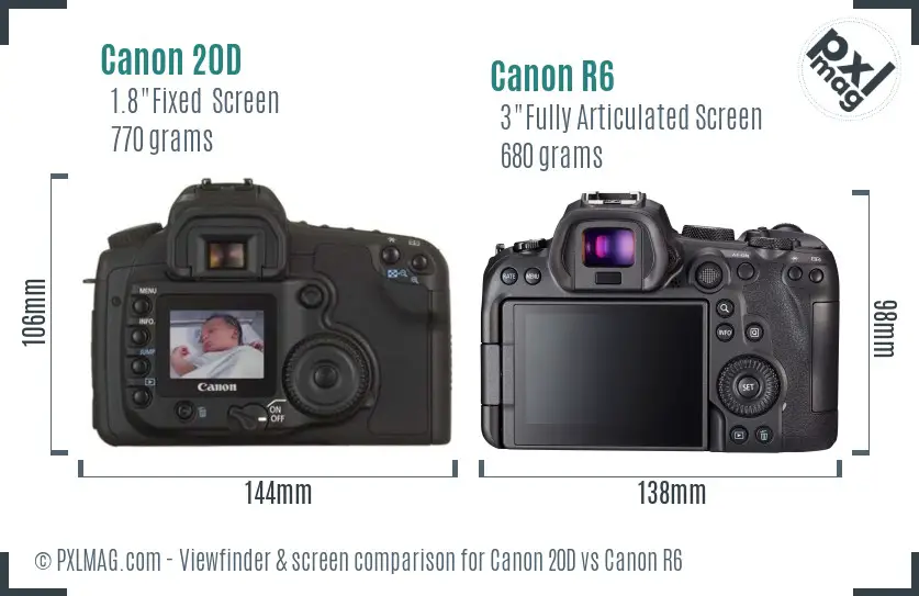 Canon 20D vs Canon R6 Screen and Viewfinder comparison