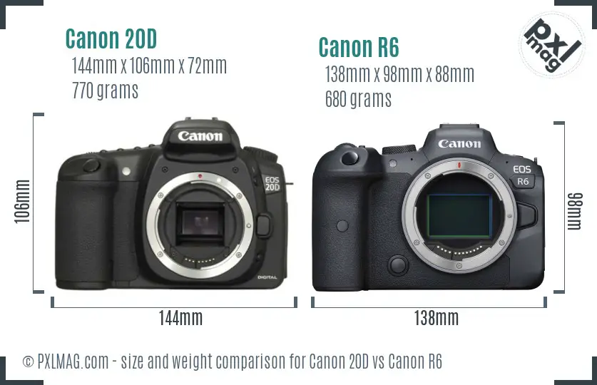 Canon 20D vs Canon R6 size comparison