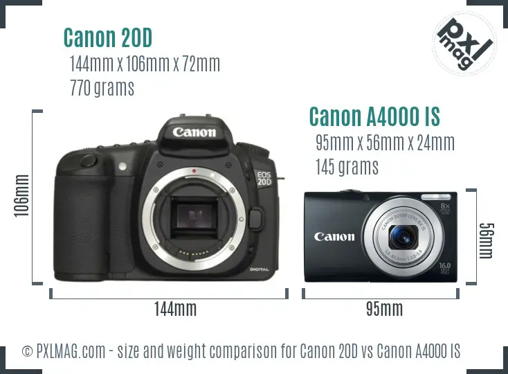 Canon 20D vs Canon A4000 IS size comparison
