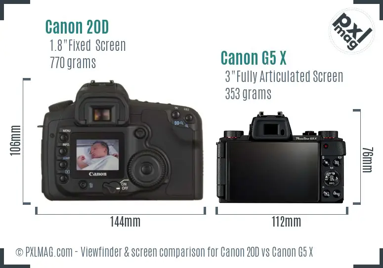 Canon 20D vs Canon G5 X Screen and Viewfinder comparison
