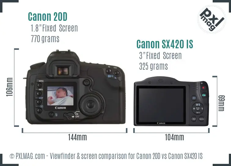 Canon 20D vs Canon SX420 IS Screen and Viewfinder comparison