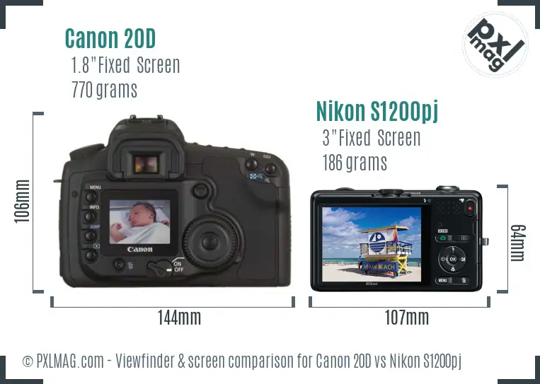 Canon 20D vs Nikon S1200pj Screen and Viewfinder comparison