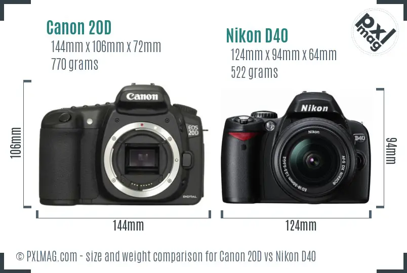 Canon 20D vs Nikon D40 size comparison